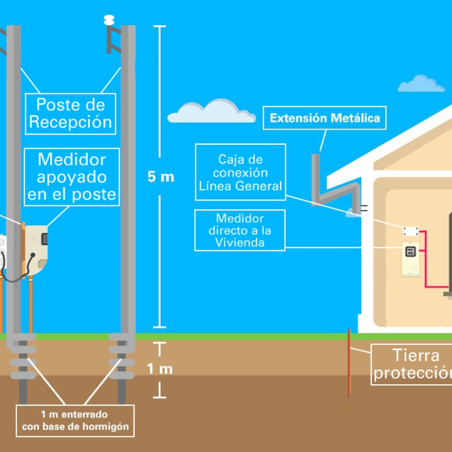 Empalmes y aumentos de potencia